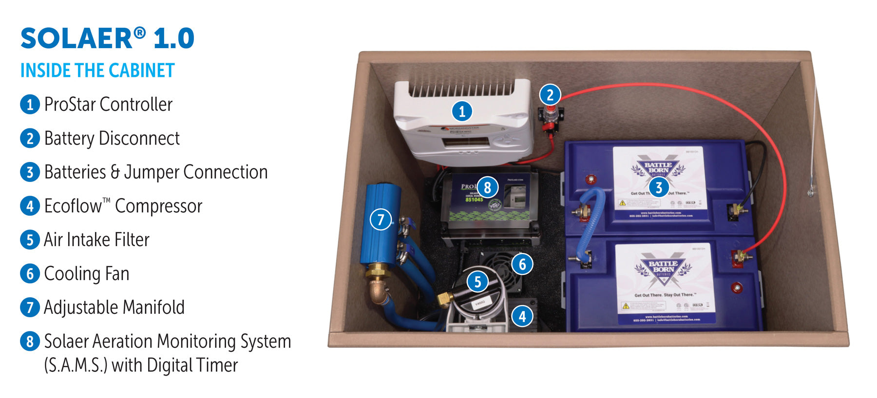 Solaer® Solar Aeration System