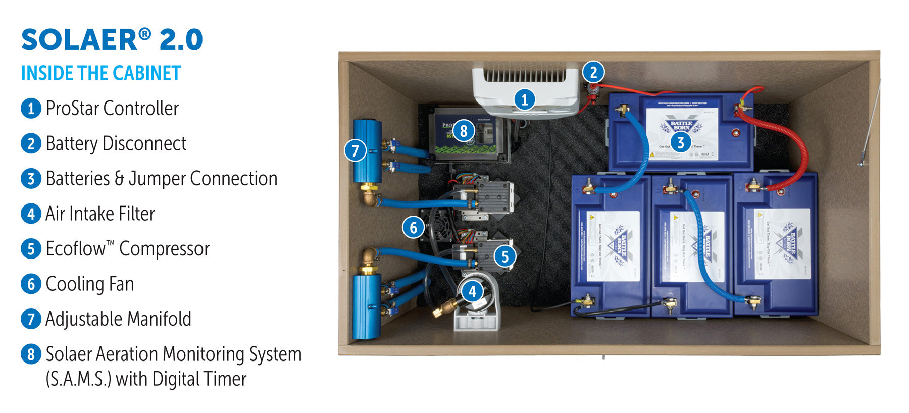 Solaer® Solar Aeration System