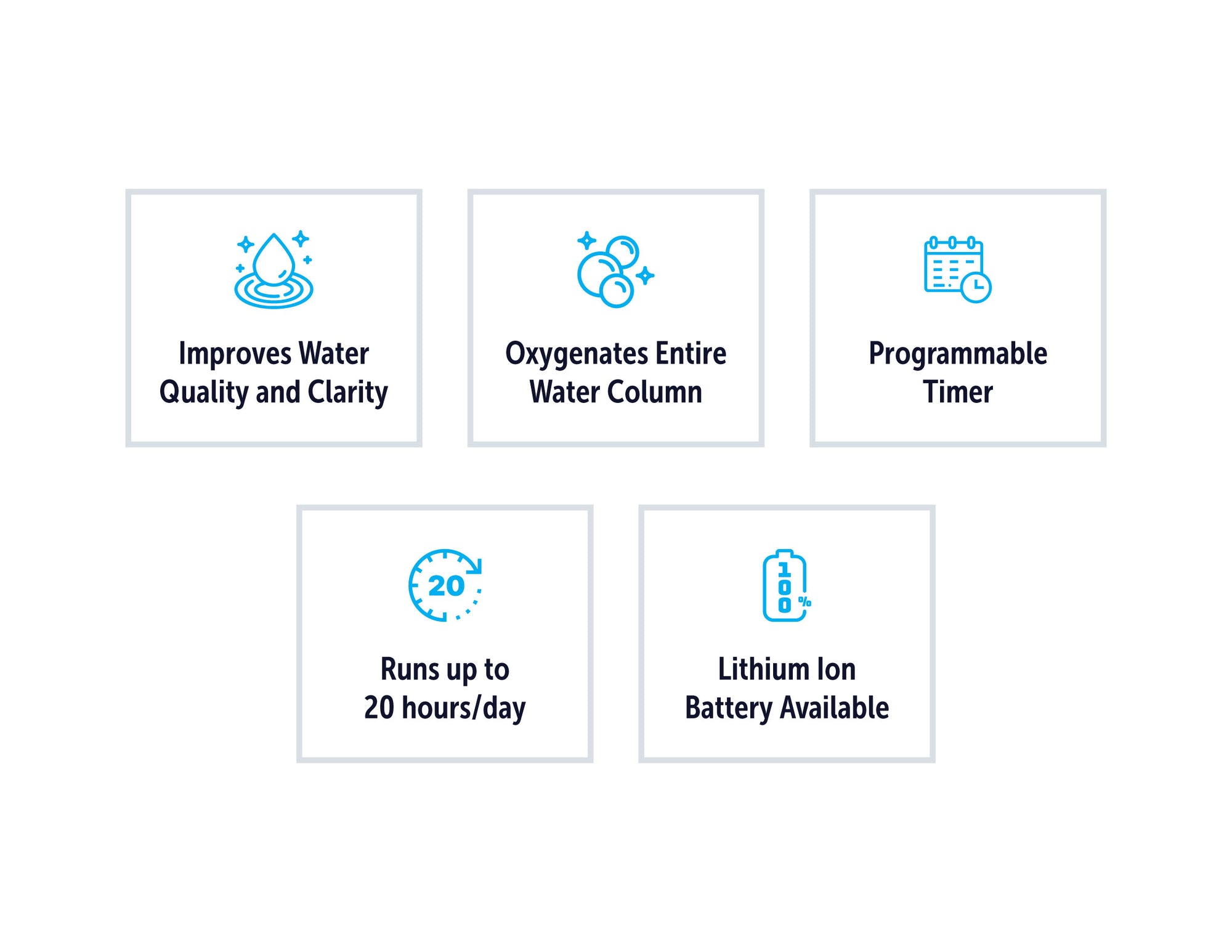 Solaer® Solar Aeration System