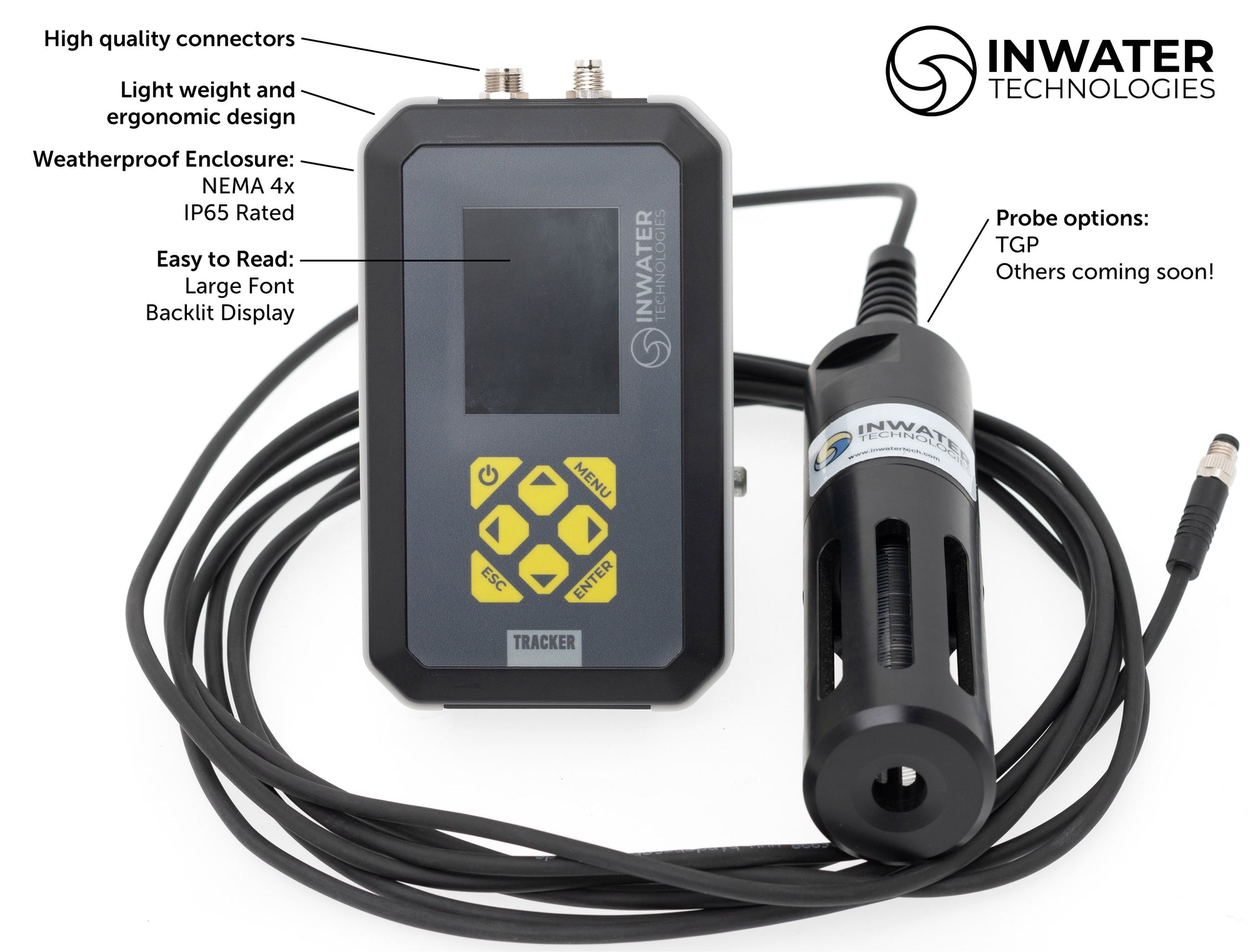 InWater TGP Tracker