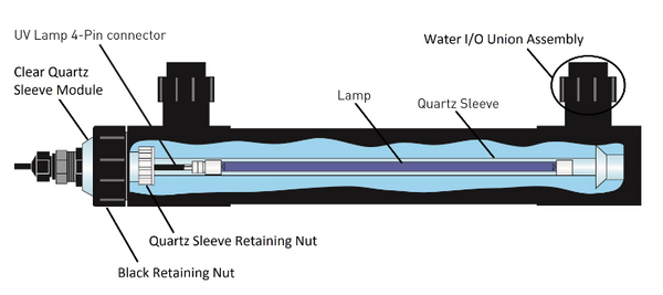 SMART UV STERILIZERS BY EMPEROR AQUATICS-AQUACULTURE - Aquatic ...